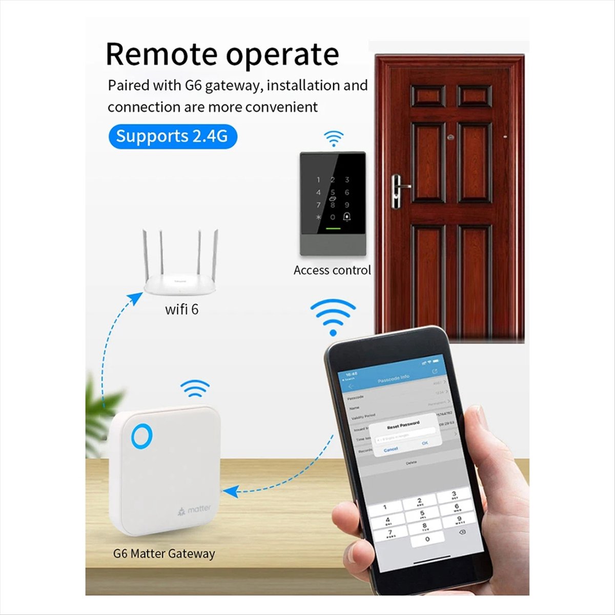 Smart Home Router - TTLOCK G6 Smart Matter Gateway Remote