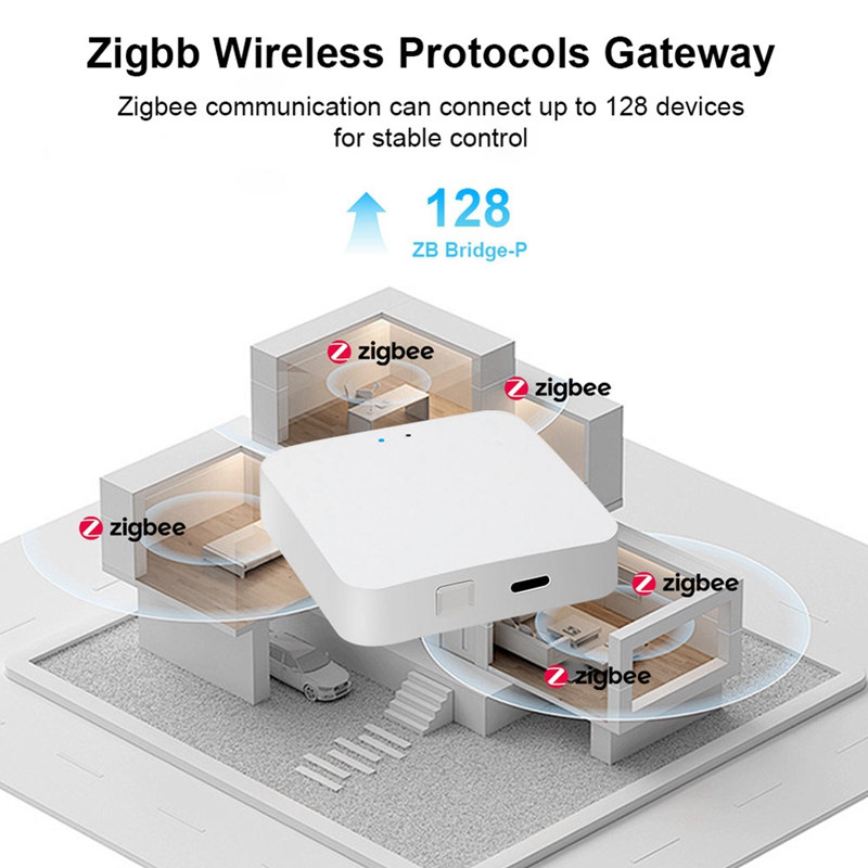 Smart Zigbee 3.0 Hub Wireless  - đánh giá và giá Smart Home Zigbee