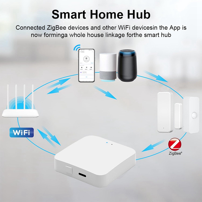 Smart Zigbee 3.0 Hub Wireless  - đánh giá và giá Smart Home Zigbee