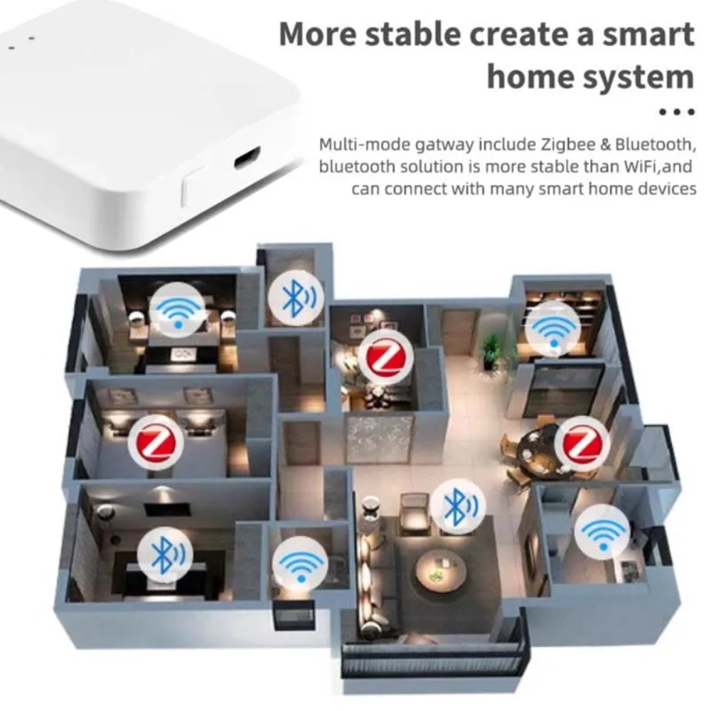 Wireless Multi-mode Smart Gate - đánh giá và giá Smart Home Dashboard