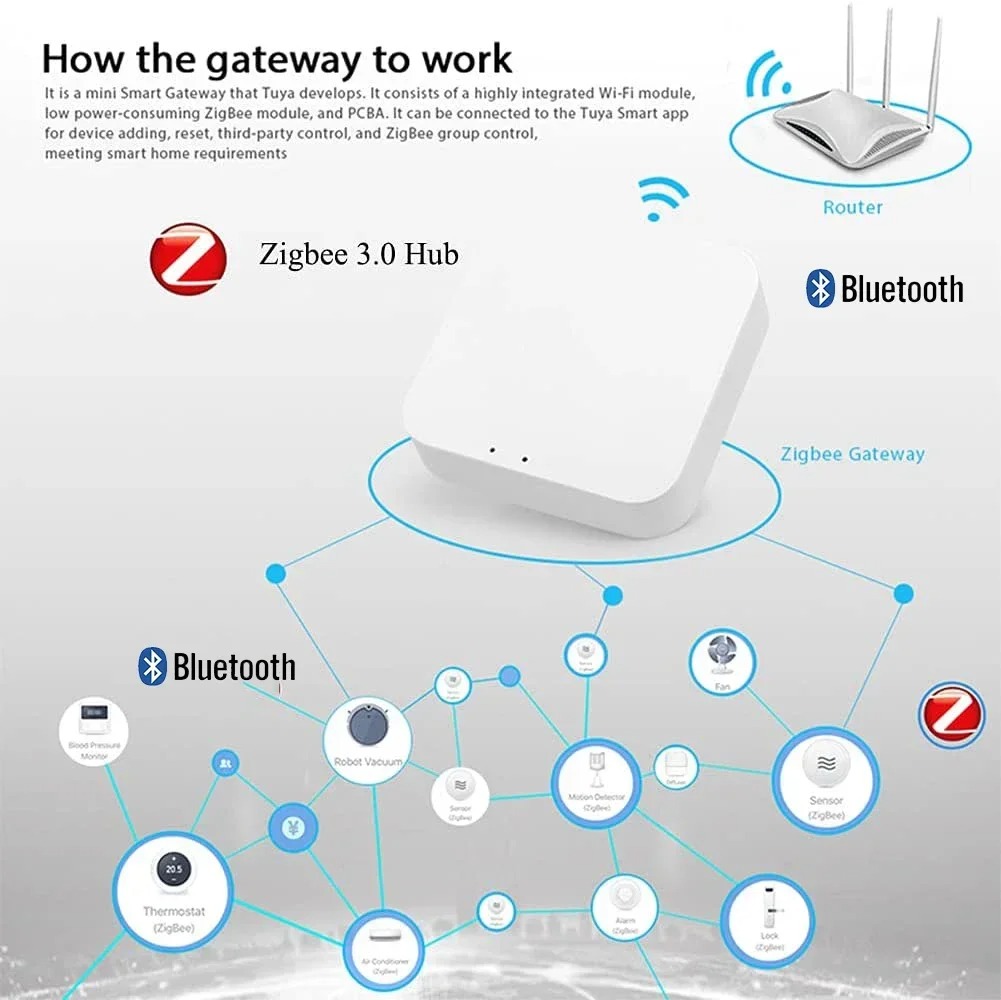 Wireless Multi-mode Smart Gate - đánh giá và giá Smart Home Dashboard