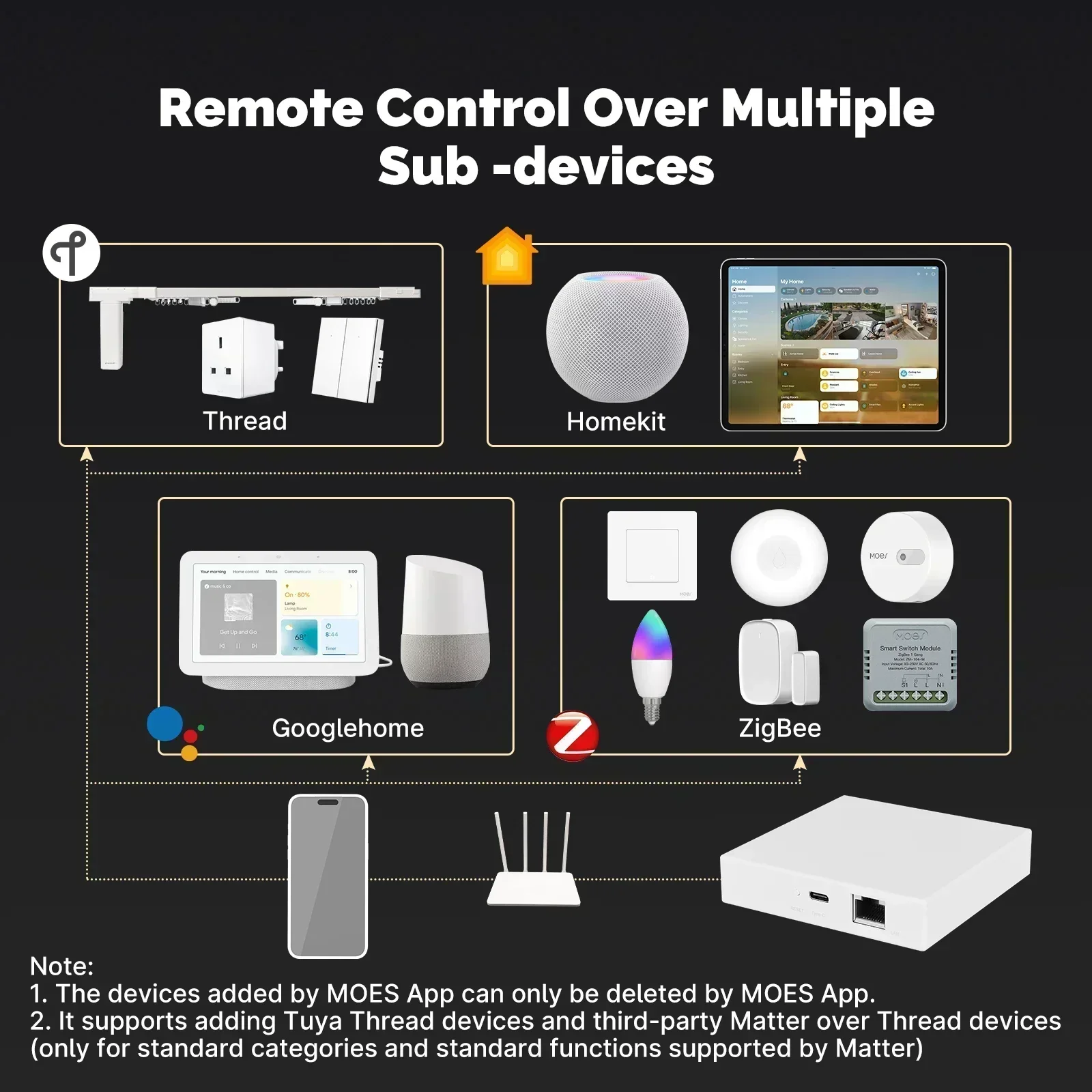 MOES Tuya Zigbee Matter Thread - đánh giá và giá Smart Home Dashboard