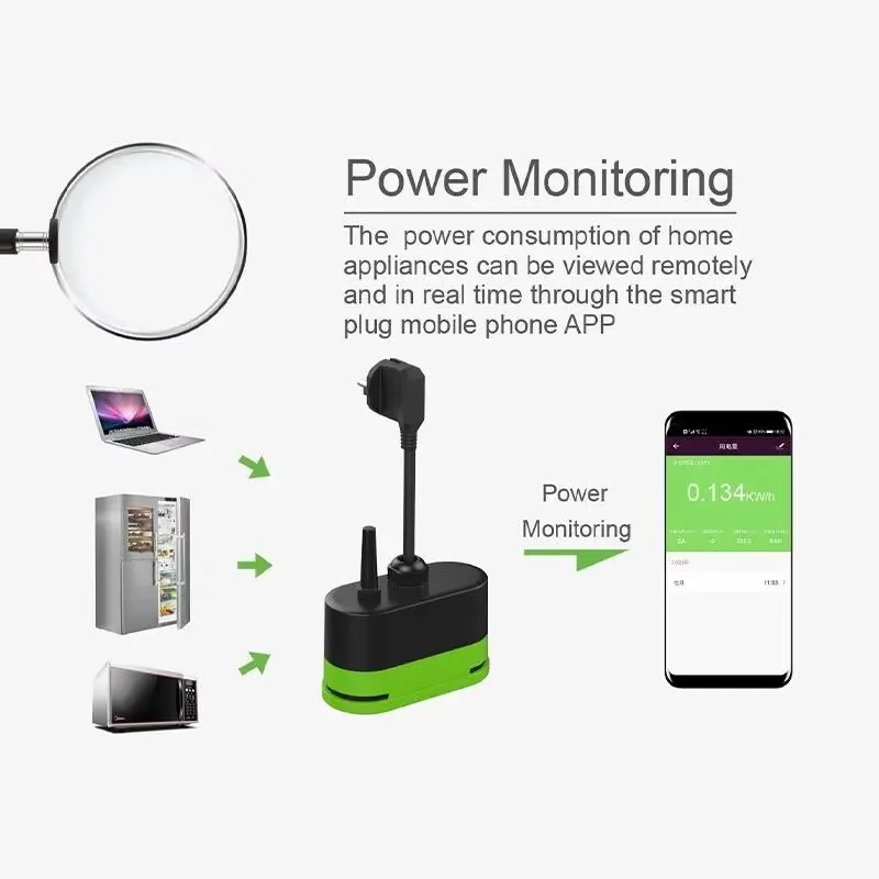 Tuya EU 16A Wifi Smart Outdoor - đánh giá và giá Wifi Smart Plug