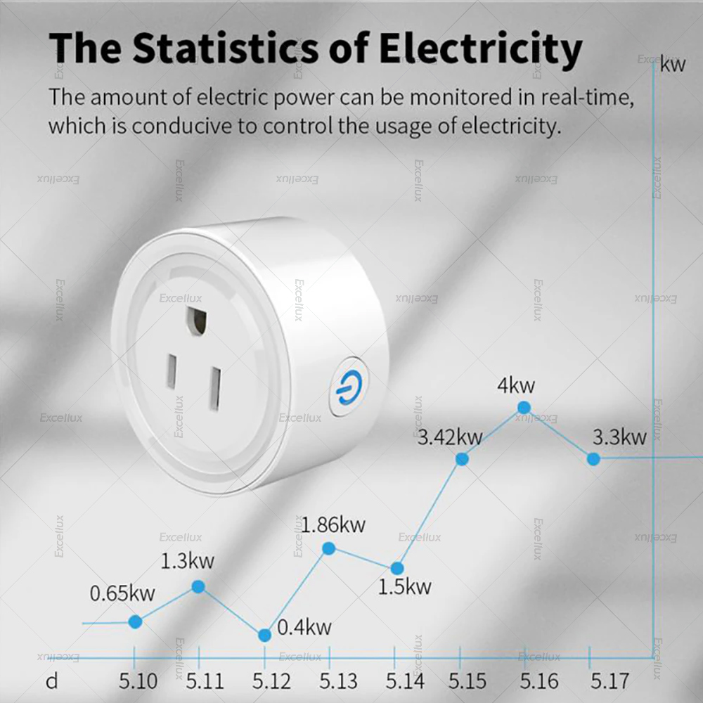 16A Tuya Smart WiFi Plug US St - đánh giá và giá Smart Home Japan