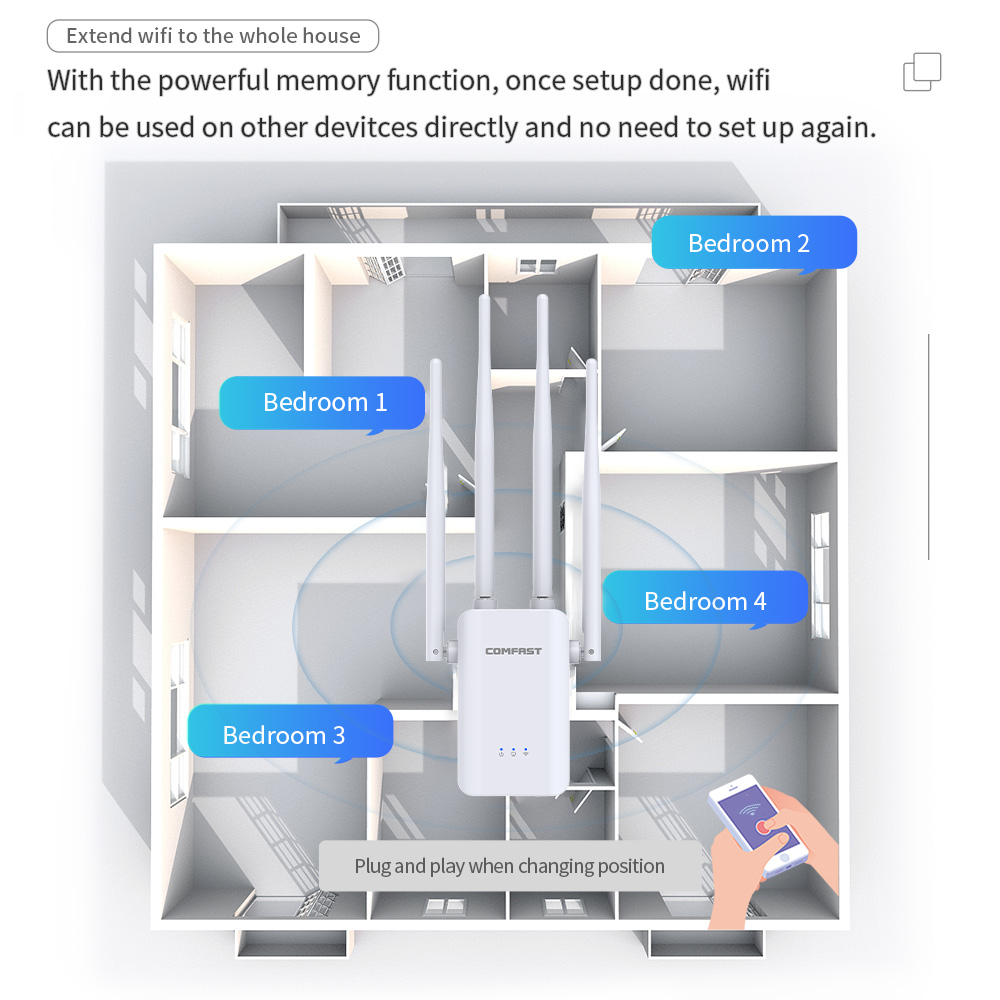 2.4G Không Dây 300Mbps Repeate - đánh giá và giá Smart Home Router