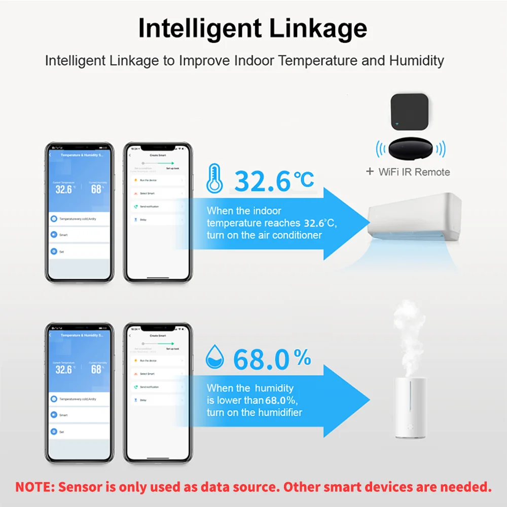 1~4pcs Tuya WiFi Temperature H - đánh giá và giá Smart Home Tablet