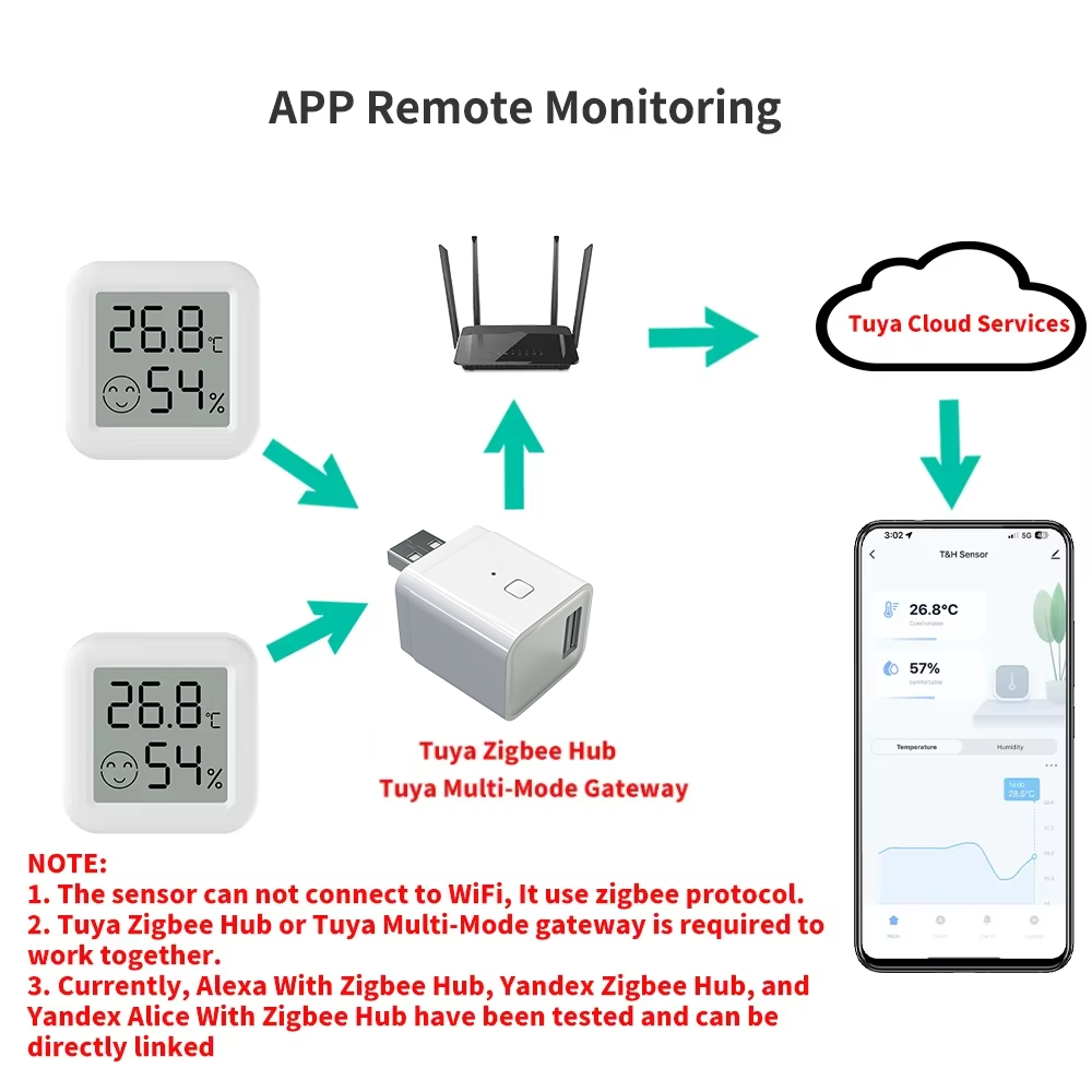 Zigbee 3.0 Temperature Humidit - đánh giá và giá Smart Home Tablet