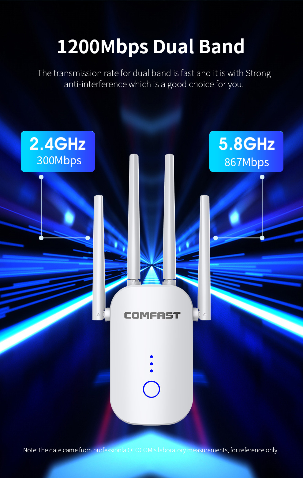 1200Mbps Dual Band 2.4G&5GHz W - đánh giá và giá Smart Home Router