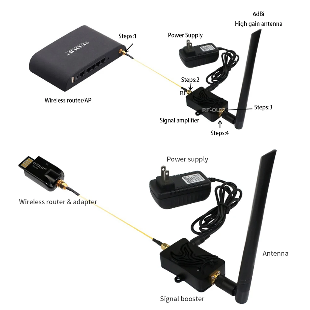 EDUP AB003 8W WiFi Booster 2.4 - đánh giá và giá Smart Home Router