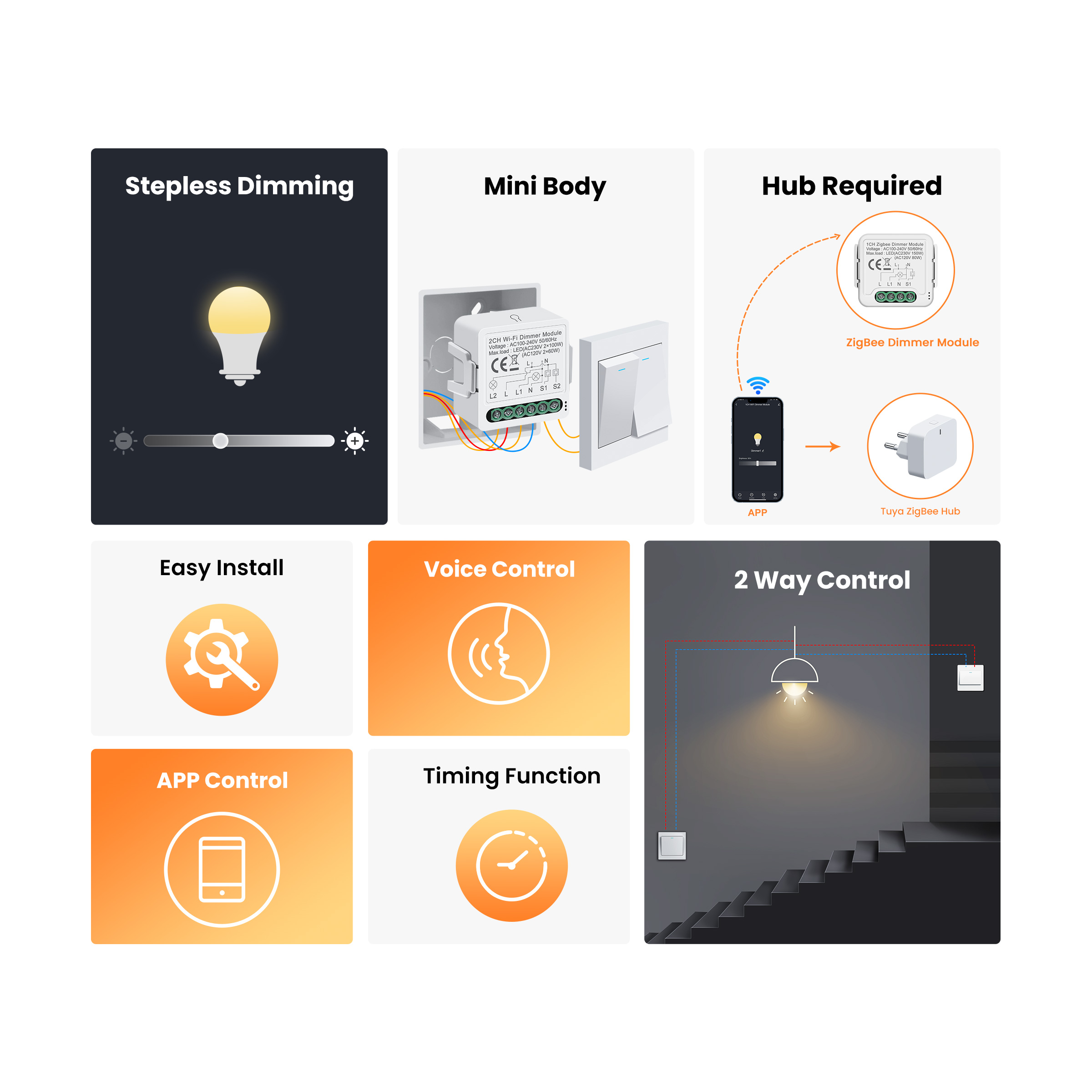 GIRIER Tuya Smart WiFi ZigBee  - đánh giá và giá Smart Home Zigbee