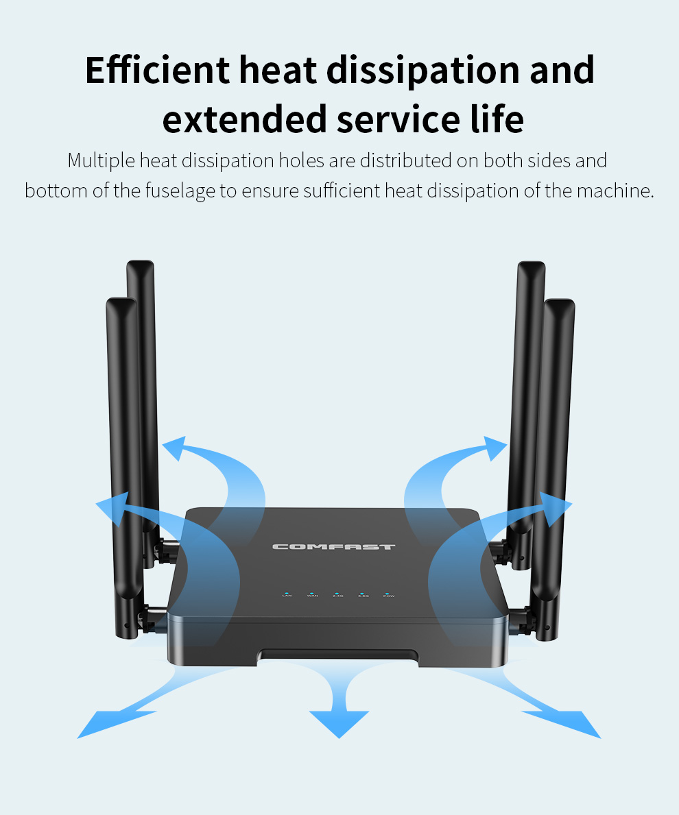 COMFAST 1200Mbps WiFi5 Wireles - đánh giá và giá Smart Home Router