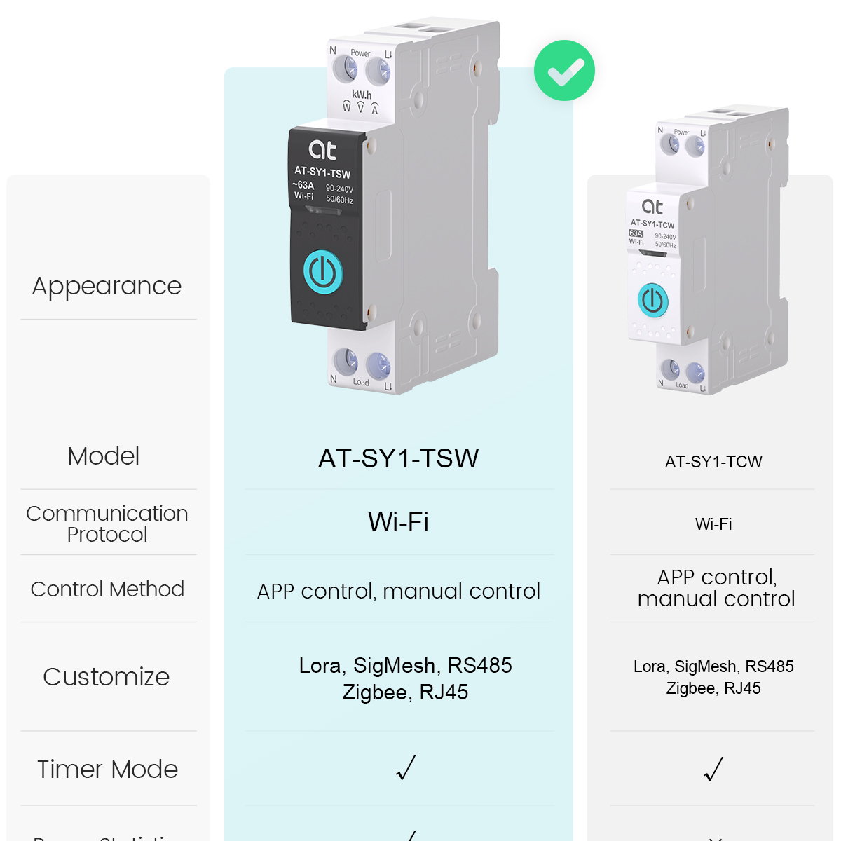 Tuya WiFi Circuit Breaker Smar - đánh giá và giá Smart Home Voice Control