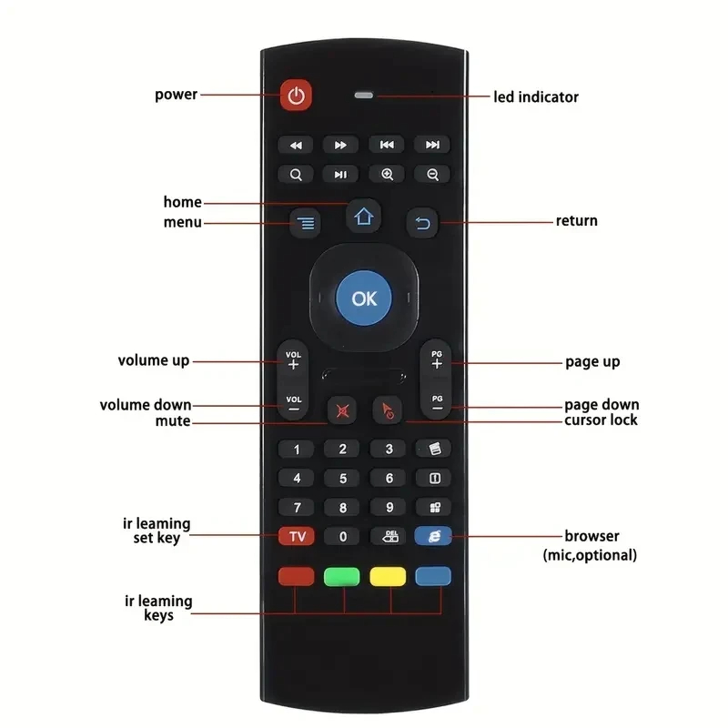 Air Mouse Wireless Mini Keyboa - đánh giá và giá Smart Home Keyboard
