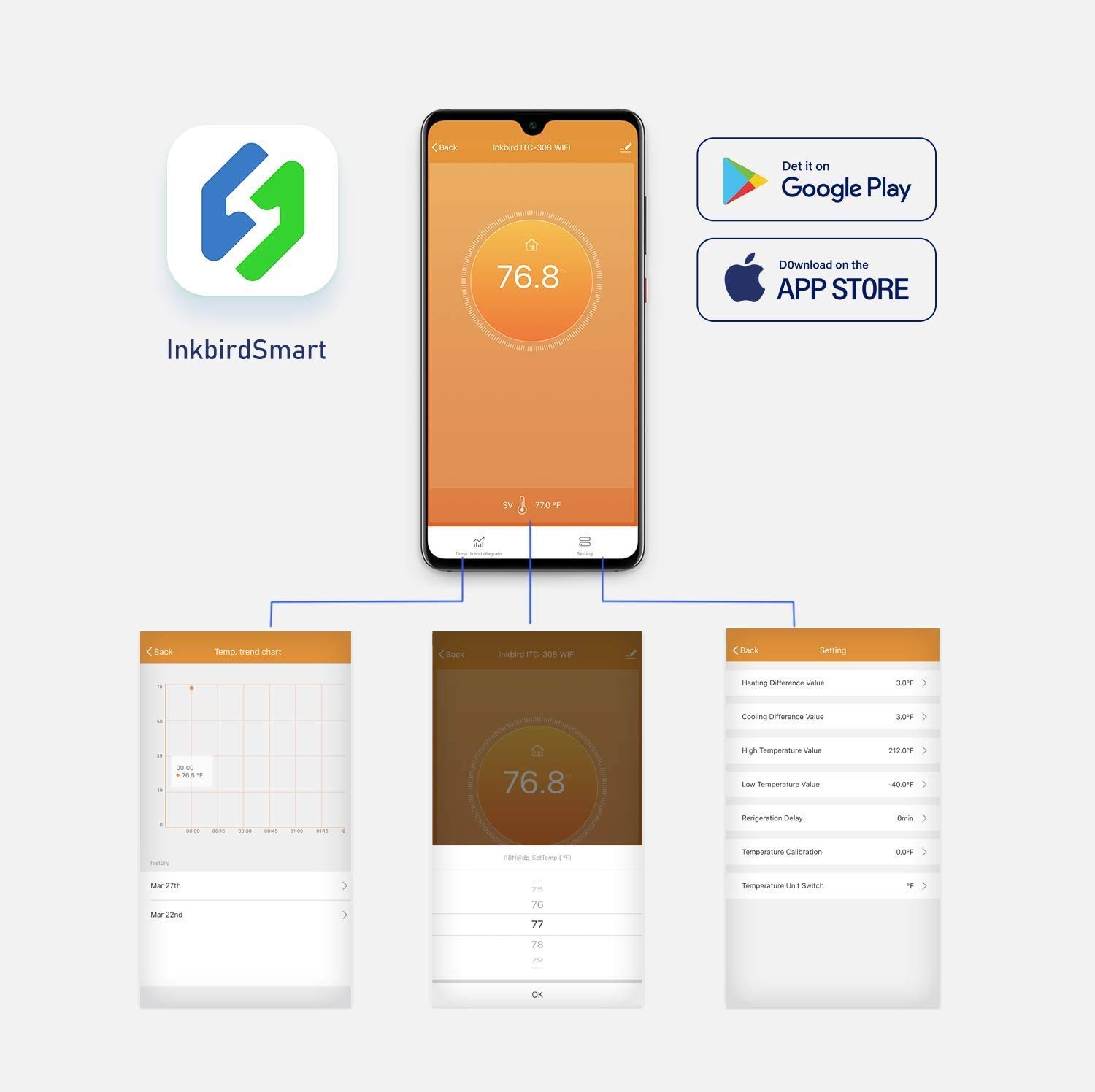 INKBIRD ITC-308-WiFi Digital T - đánh giá và giá Wifi Smart Plug