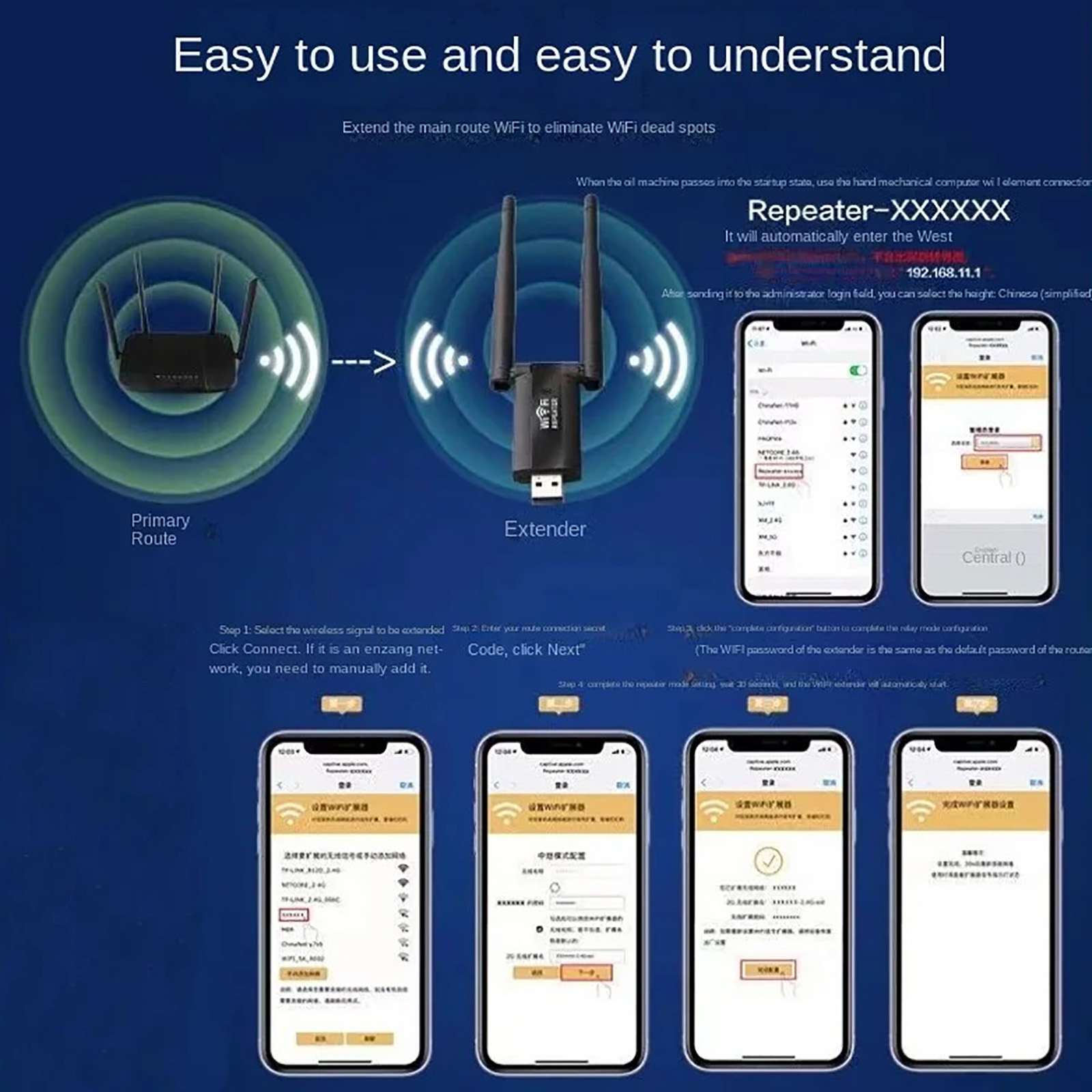 300Mbps USB Wireless WiFi Sign - đánh giá và giá Smart Home Router