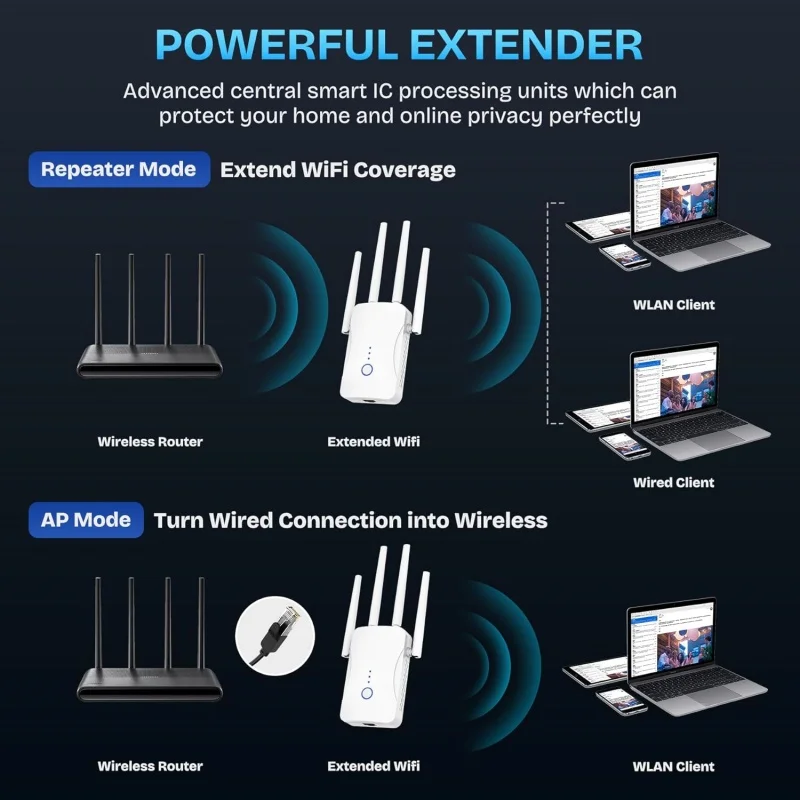 1200Mbps Dual Band WiFi Repeat - đánh giá và giá Smart Home Router