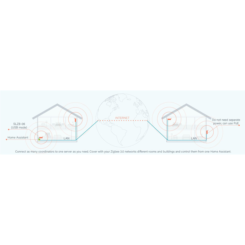 SMLIGHT SLZB-06P10 Zigbee 3.0  - đánh giá và giá Zigbee Gateway