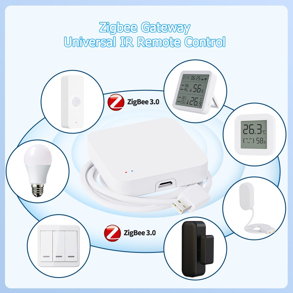 Tuya Zigbee 3.0 Gateway IR Rem - đánh giá và giá Smart Home Dashboard