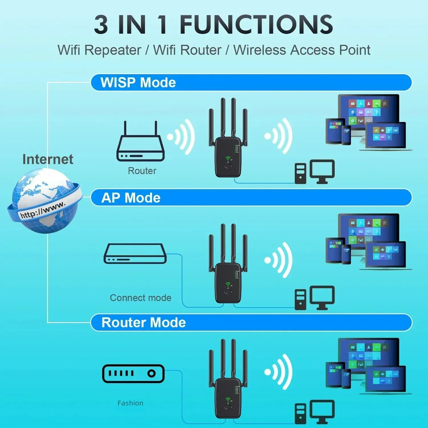 New 1200Mbps Wireless Router W - đánh giá và giá Smart Home Router