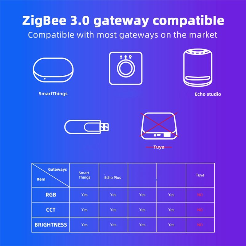 AD23-Domraem Zigbee3.0 RGBCCT  - đánh giá và giá Smart Home Alexa