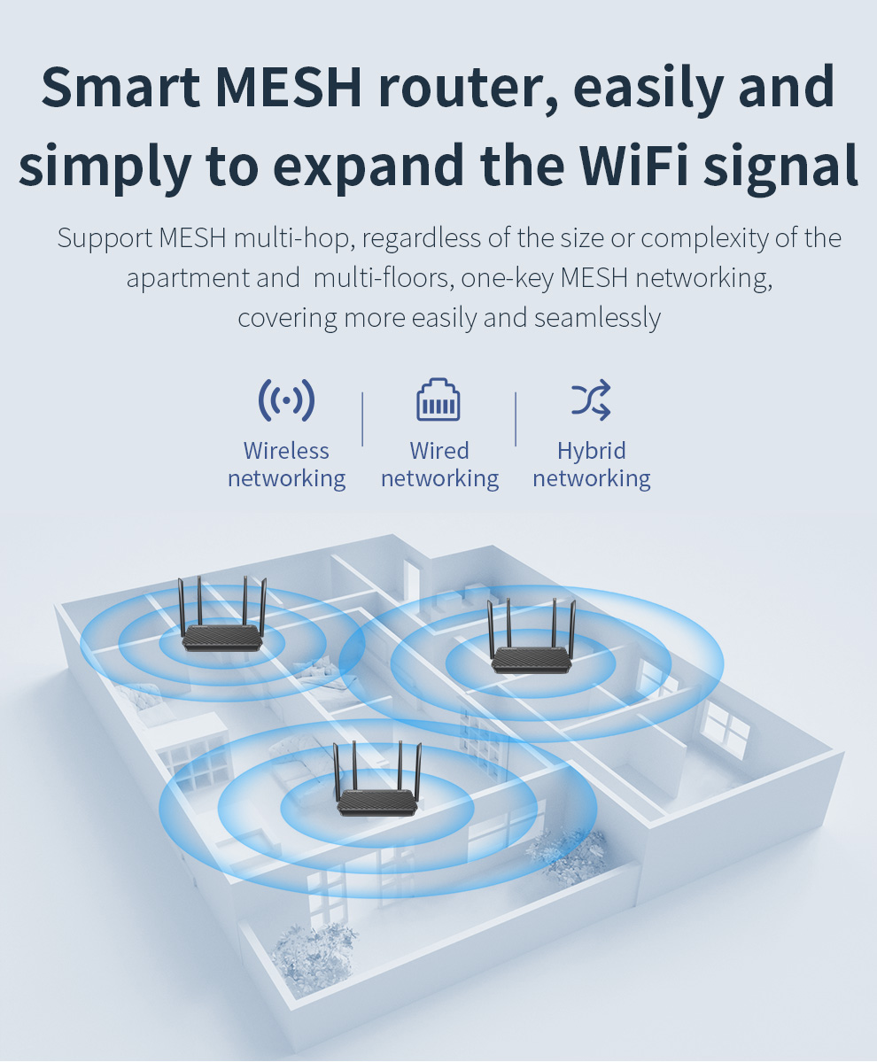 Comfast WIFI6 1800/3000Mbps Wi - đánh giá và giá Smart Home Router