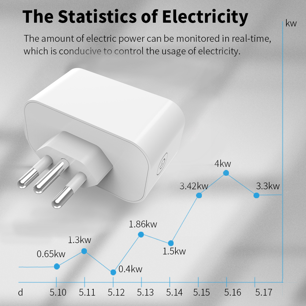 Tuya WiFi Smart Socket Brazil  - đánh giá và giá Wifi Smart Plug
