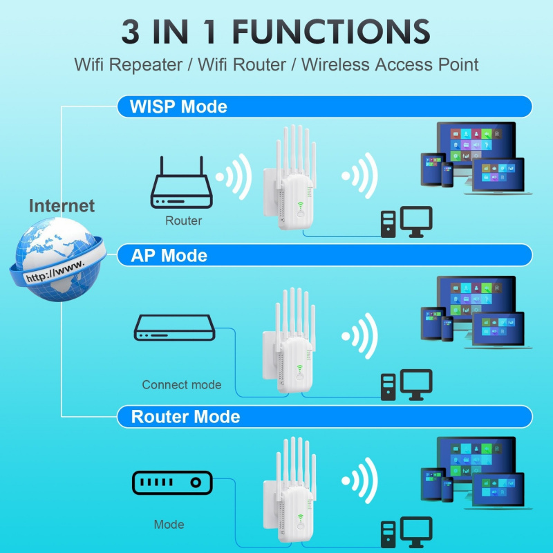 1200Mbps Dual Band WiFi Repeat - đánh giá và giá Smart Home Router