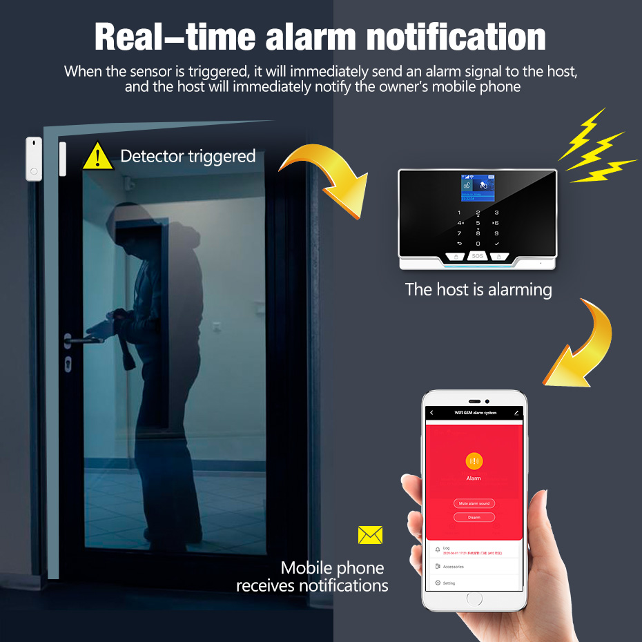 KERUI G20 WIFI GSM Alarm Panel - đánh giá và giá Smart Home Keyboard